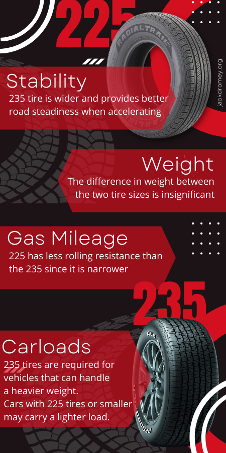 Difference Between 225 and 235 Tires 2023 infografik